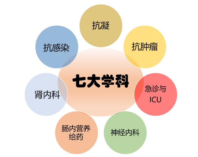 七大学科.png