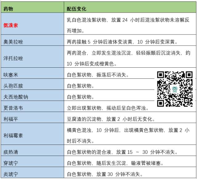 阿奇霉素最佳配伍表图片