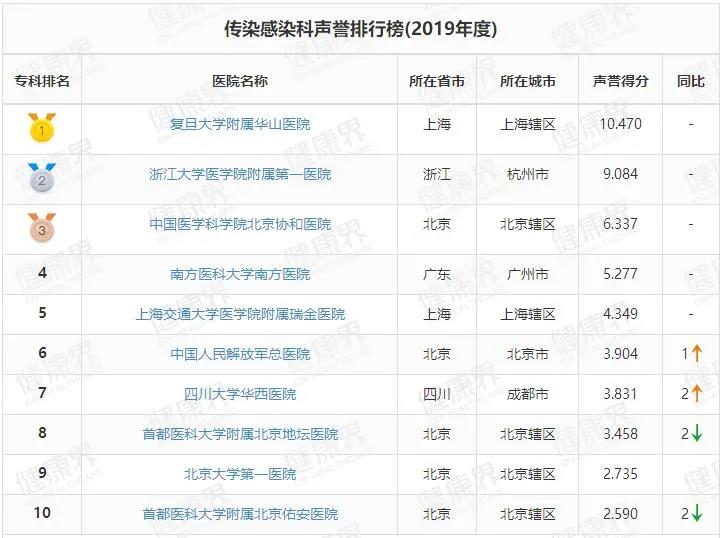 传染科.jpg