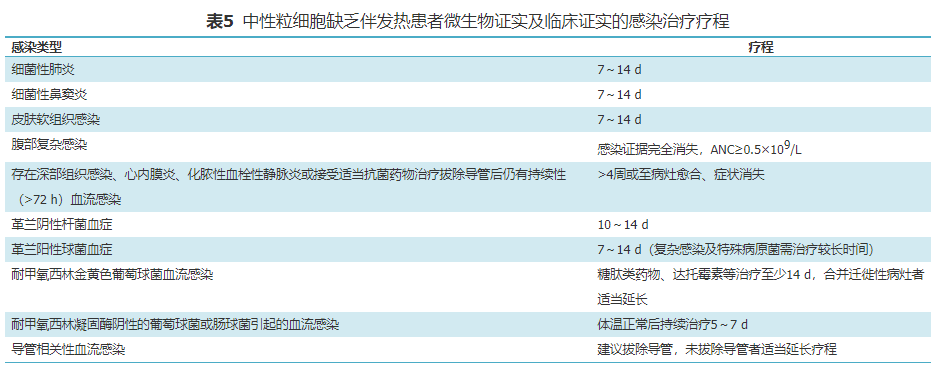 表5.png