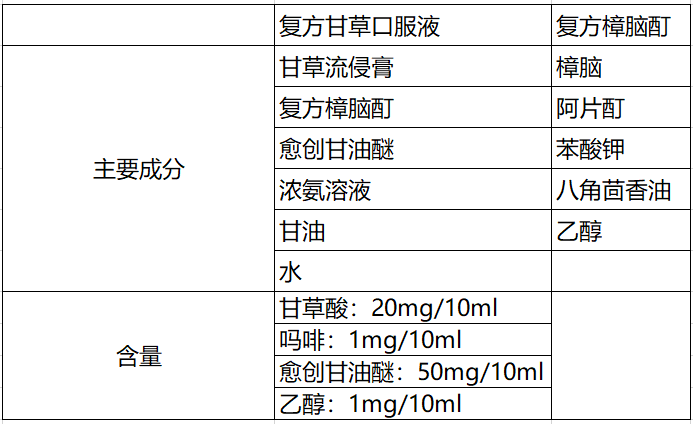 复方甘草口服溶液成分图片