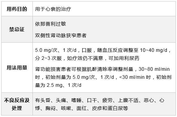 acei是被證實的能降低心衰患者病死率的第一類藥物,是治療心衰的基石