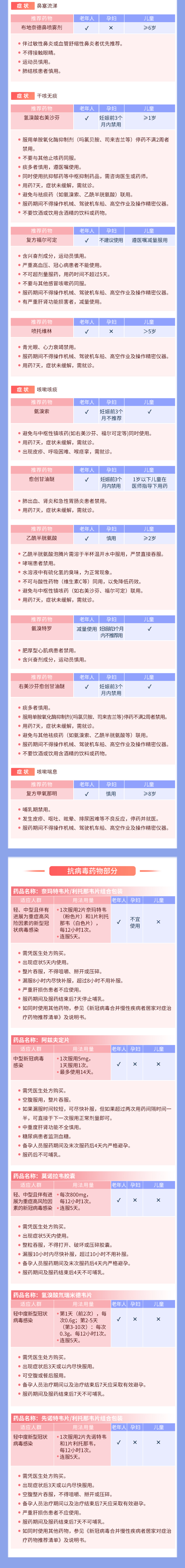 用药指南2.jpg