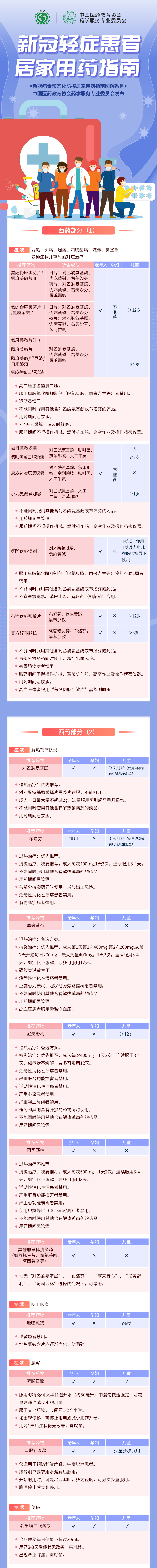 用药指南1.jpg