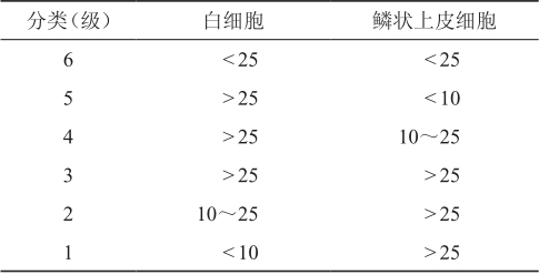 正确留取痰培养流程图图片