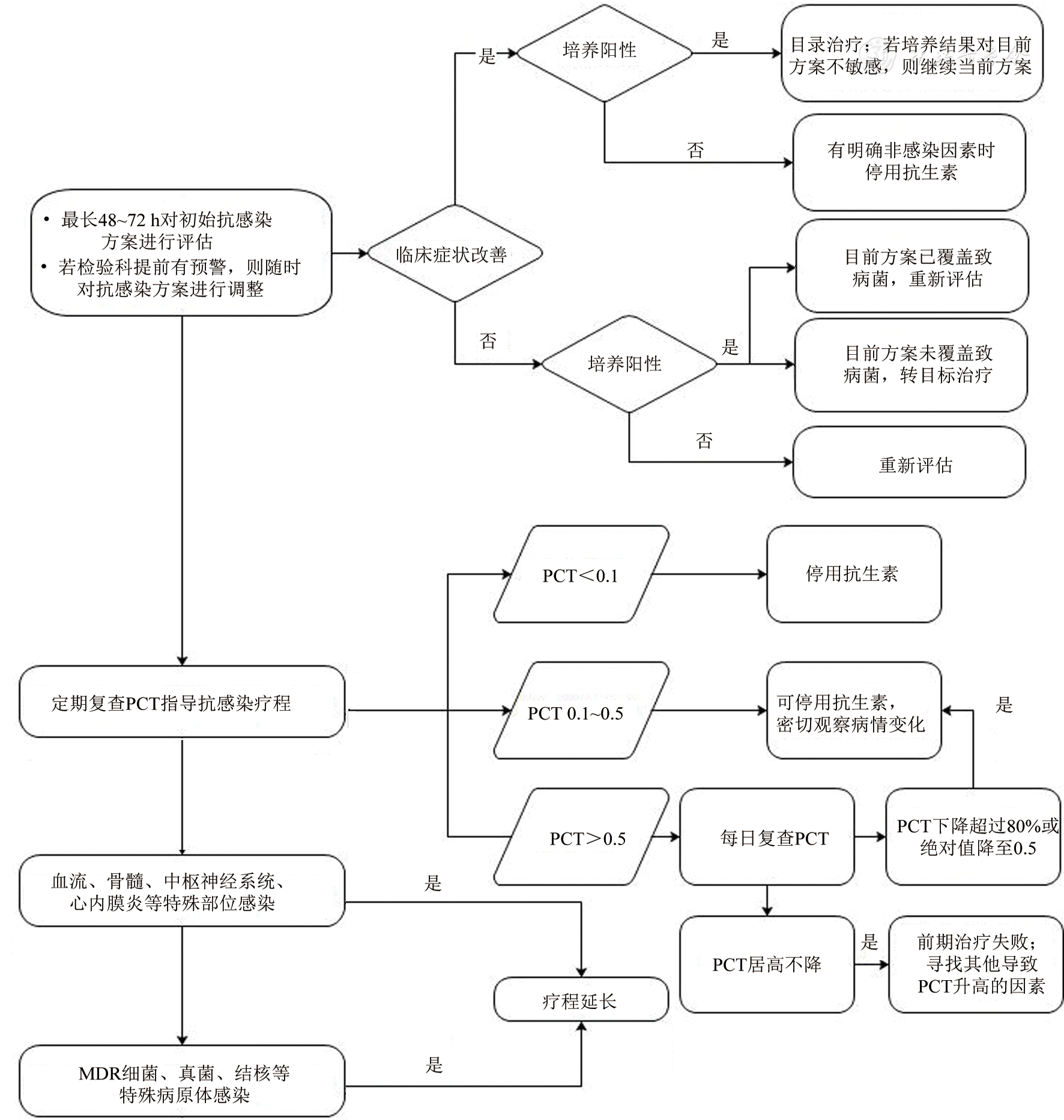 2096-1537-03-02-010-F002.png