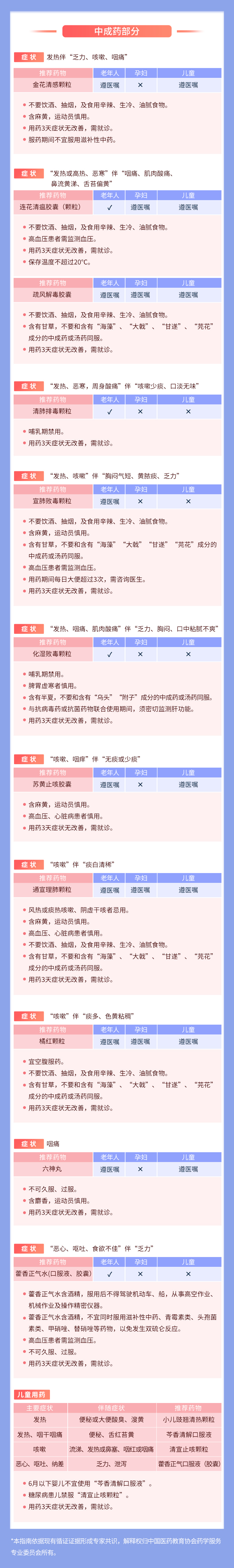 用药指南3.jpg