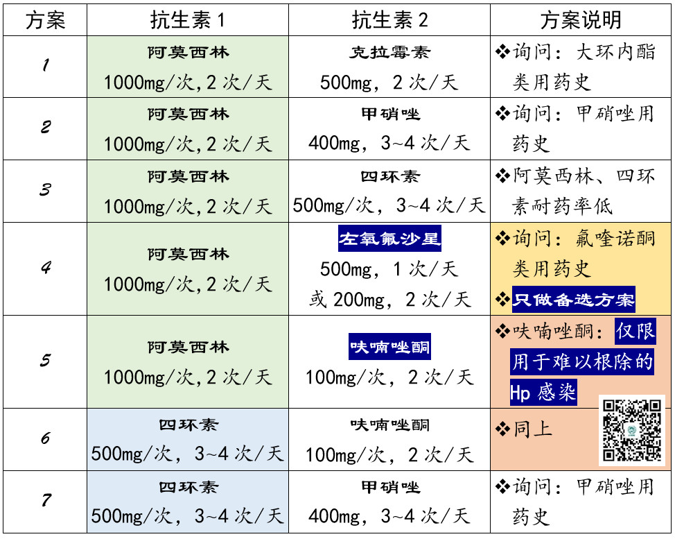 藥事實戰劃重點根除幽門螺桿菌要注意五點