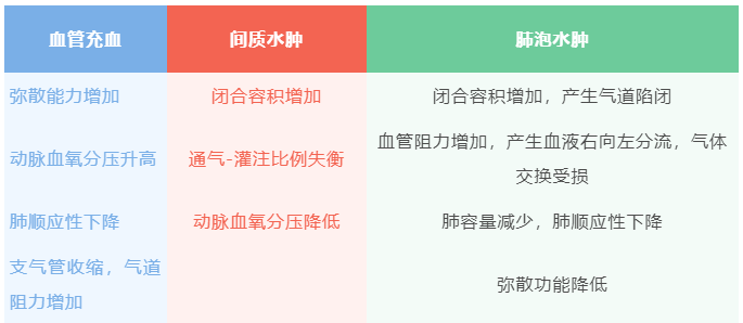 醫學筆記hfnc在急性心源性肺水腫中的應用