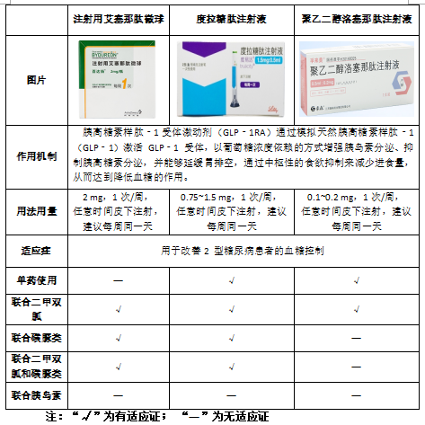 艾塞那肽周制剂图片