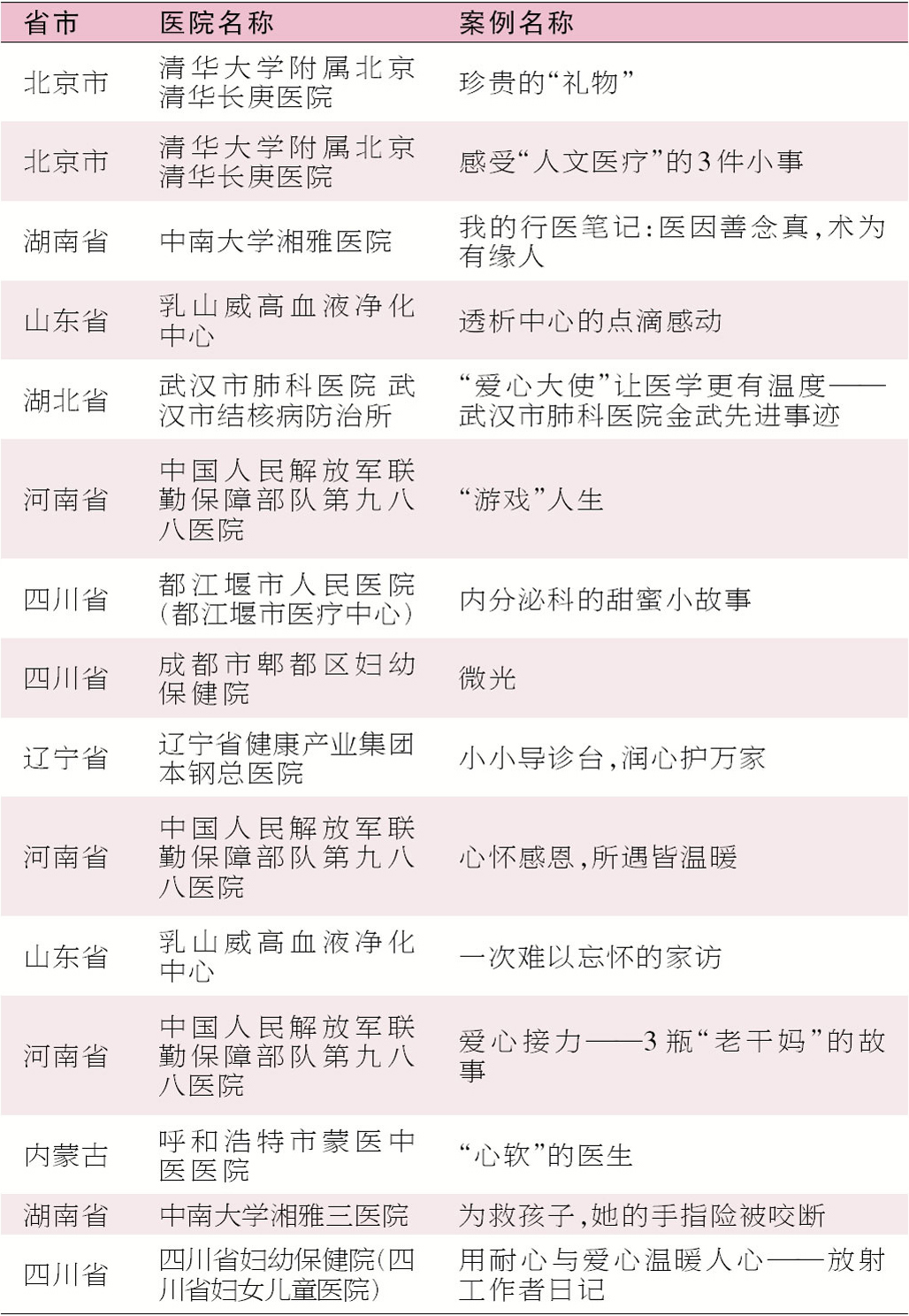 3-和谐医患.jpg