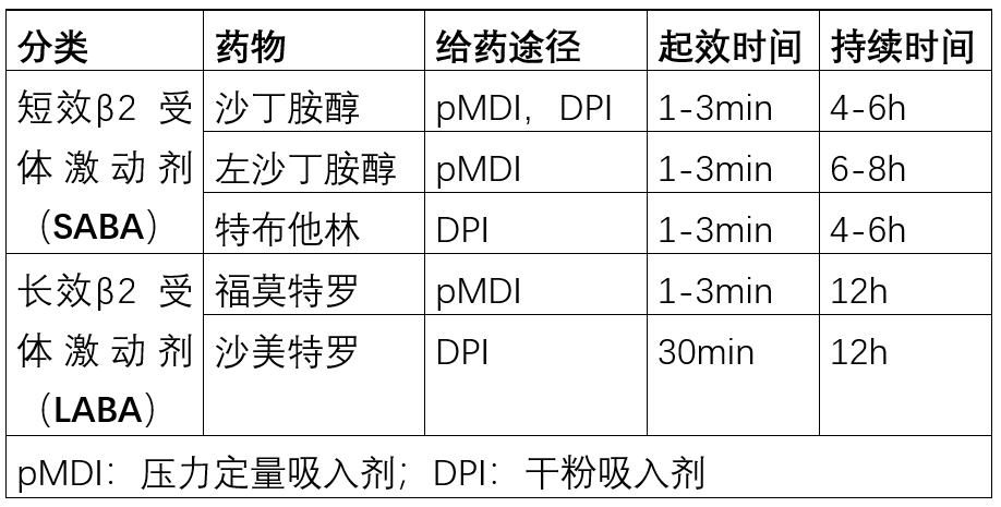 卡托普利片多久起效图片