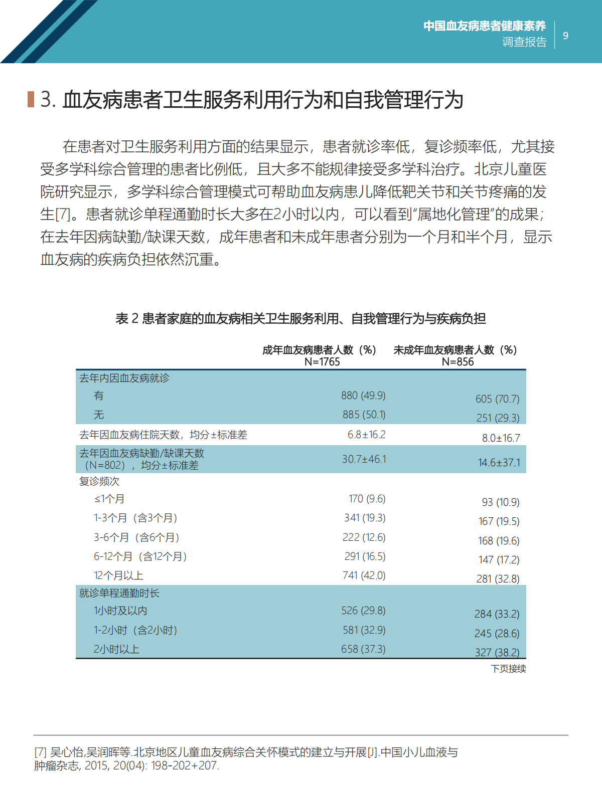 中国血友病患者健康素养调查报告 Final 20240411_09.png