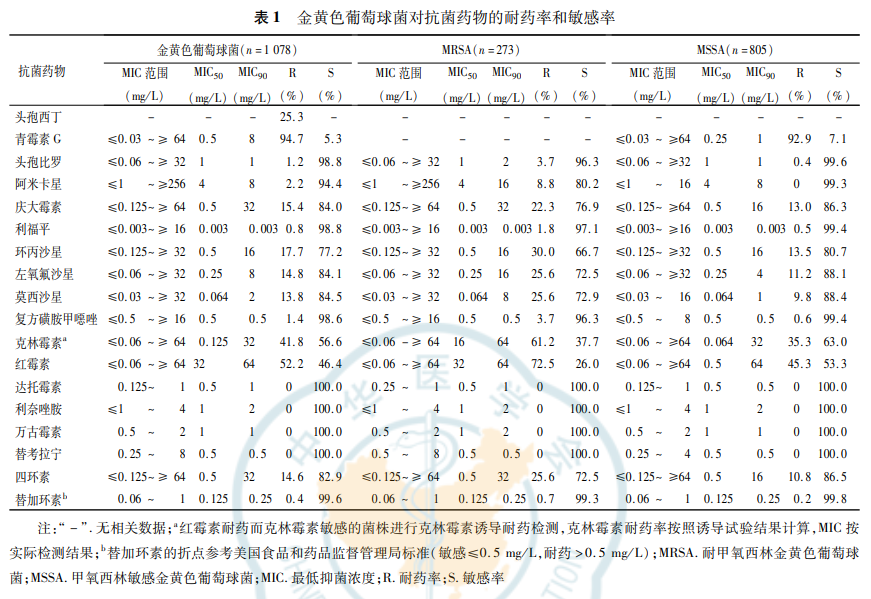 表2.png