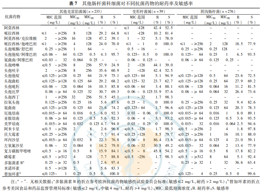 表7.png