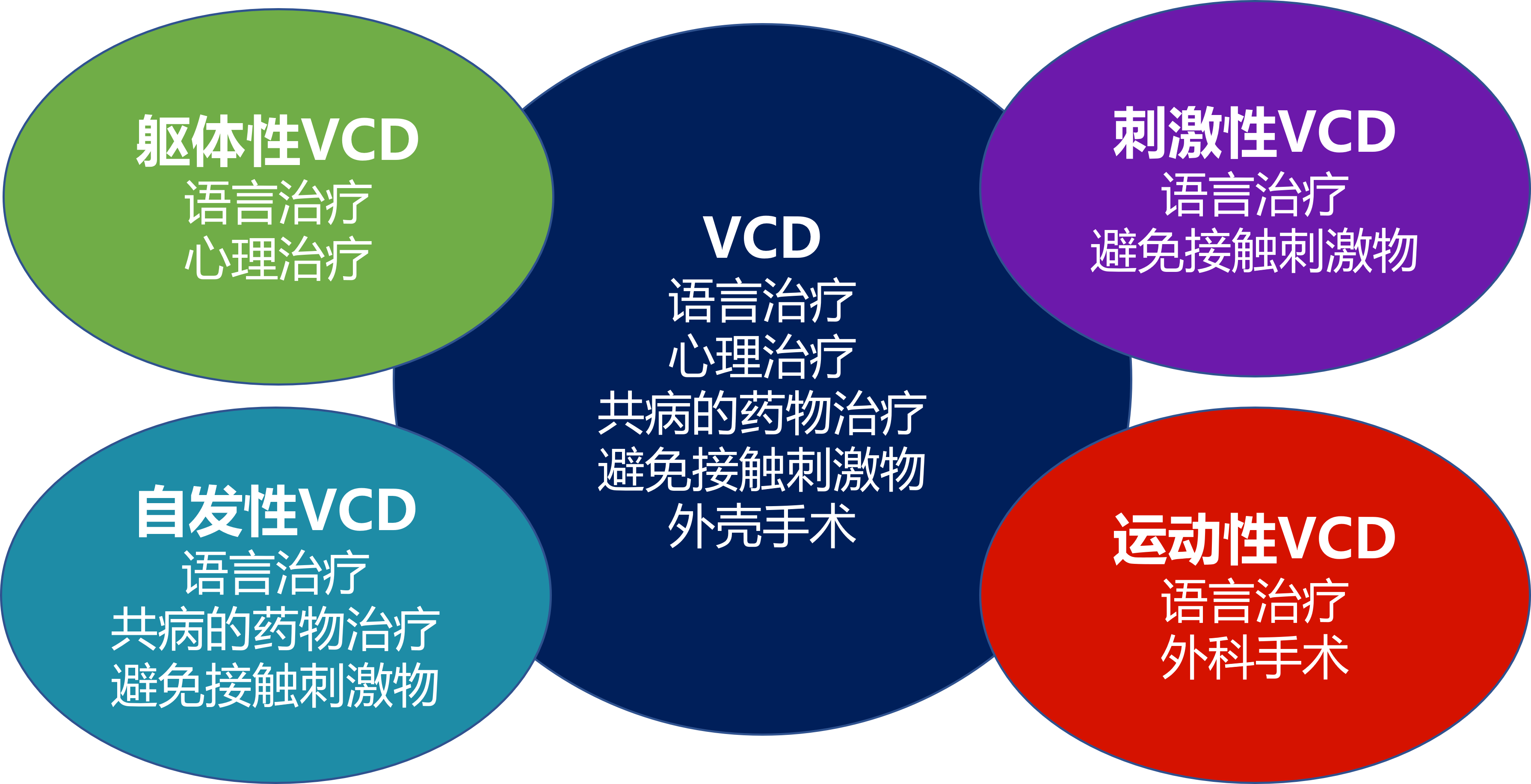 治疗.png