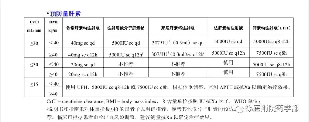 不同肝素.jpg