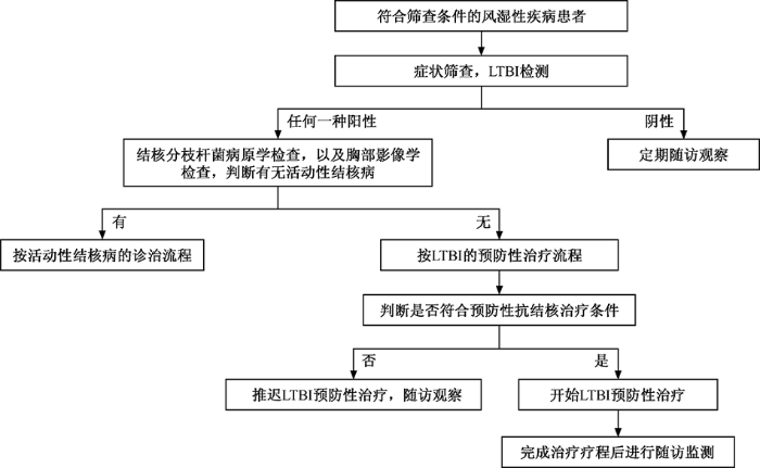 流程图.png