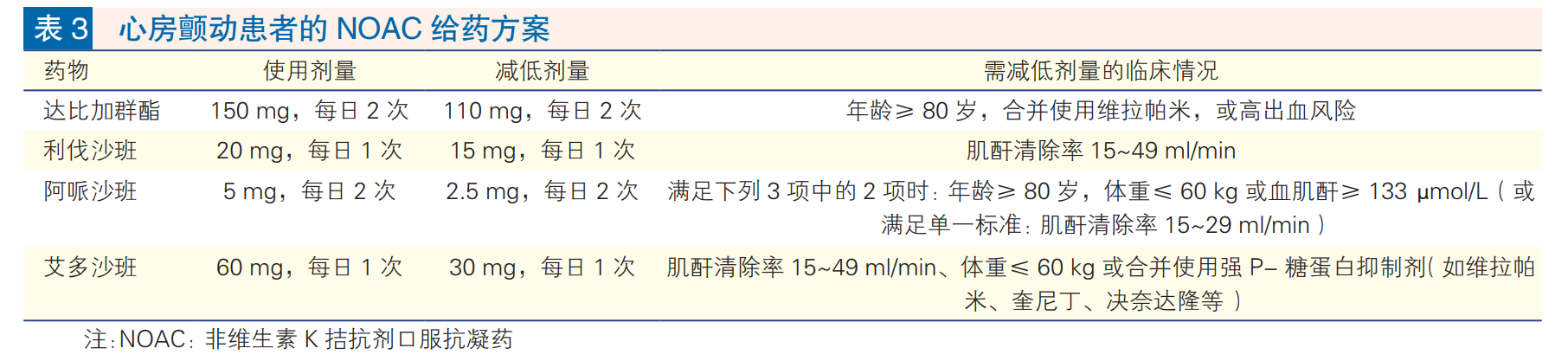 表3.png