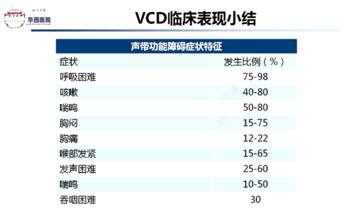 临床表现VCD.png