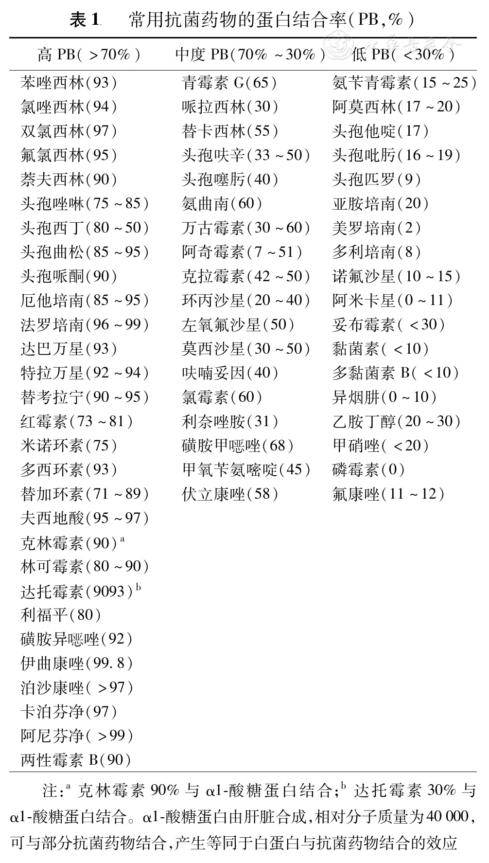 表2.jpg