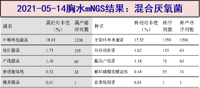 胸水结果2.png