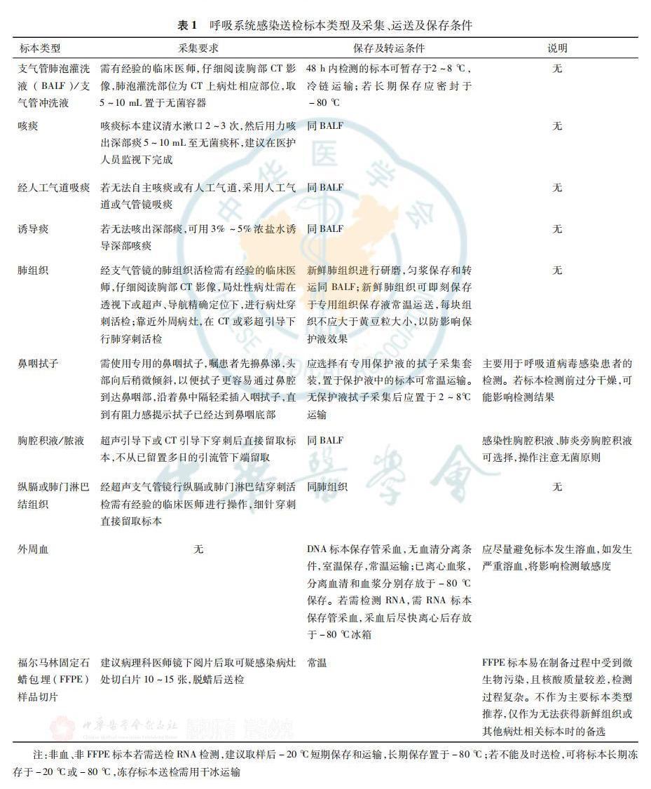 呼吸系统感染中宏基因组测序技术临床应用与结果解读专家共识_03.jpg