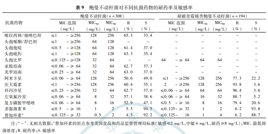 表9.png