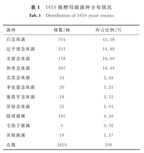 表1.png