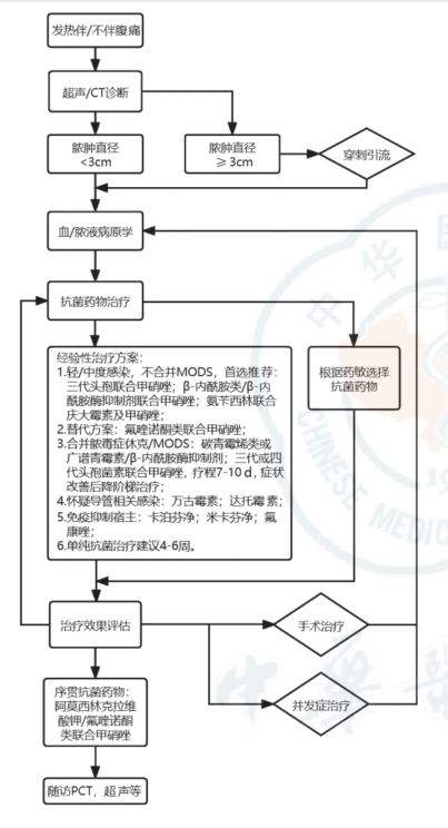 微信截图_20220402143455.png