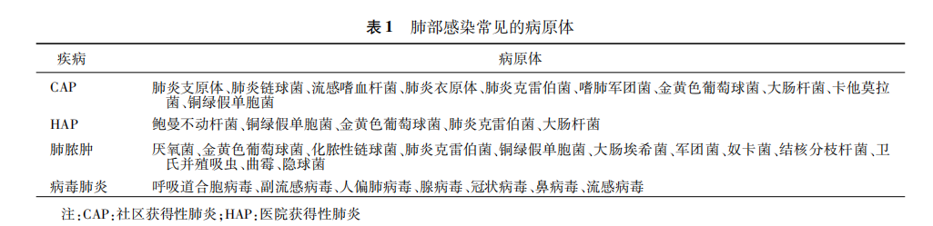 表1.png