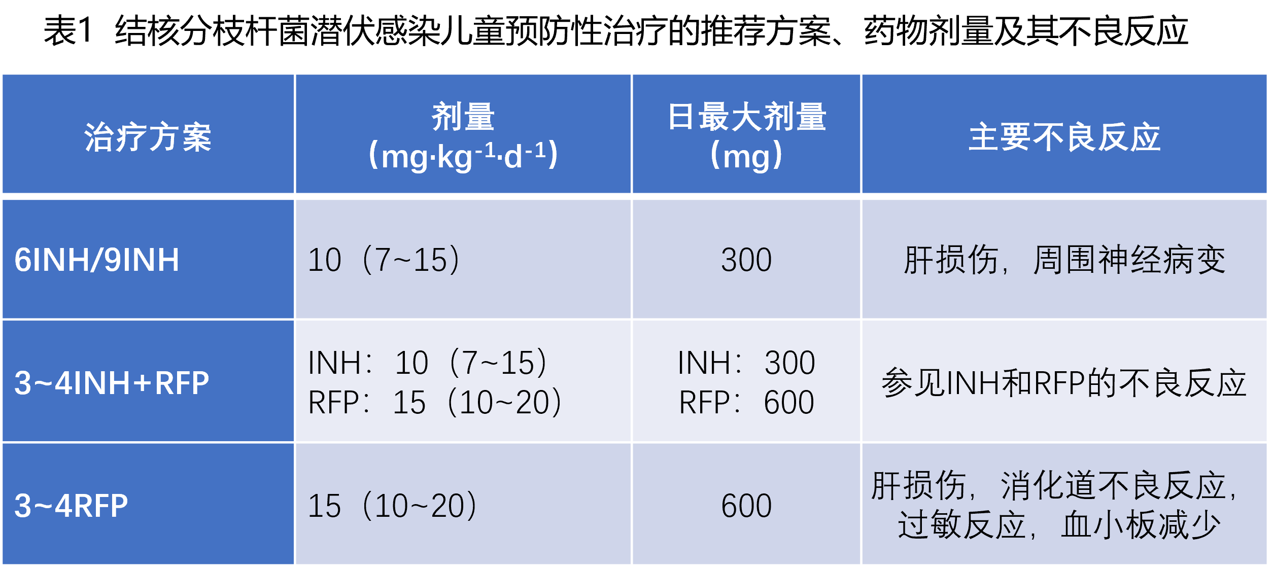 表1.png