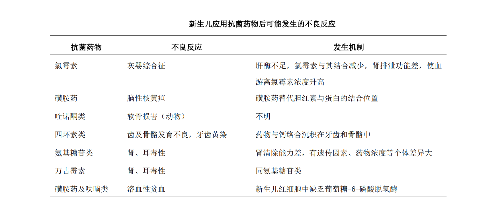 新生儿应用抗菌药物后不良反应.png