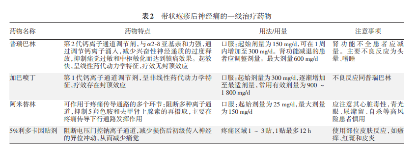 表2.png