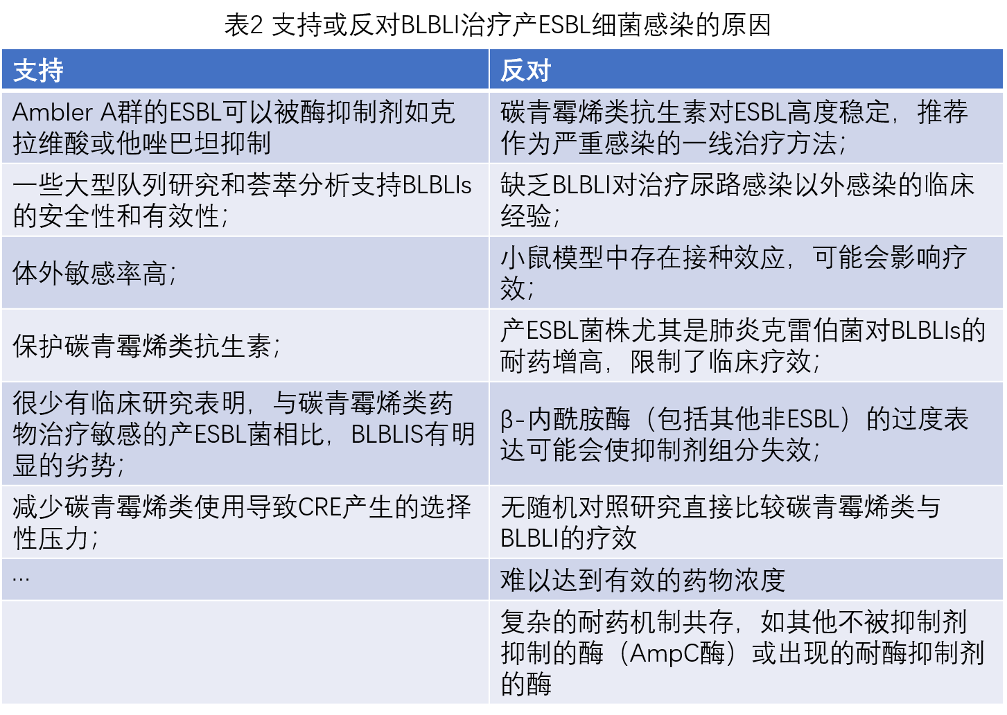 表2.png