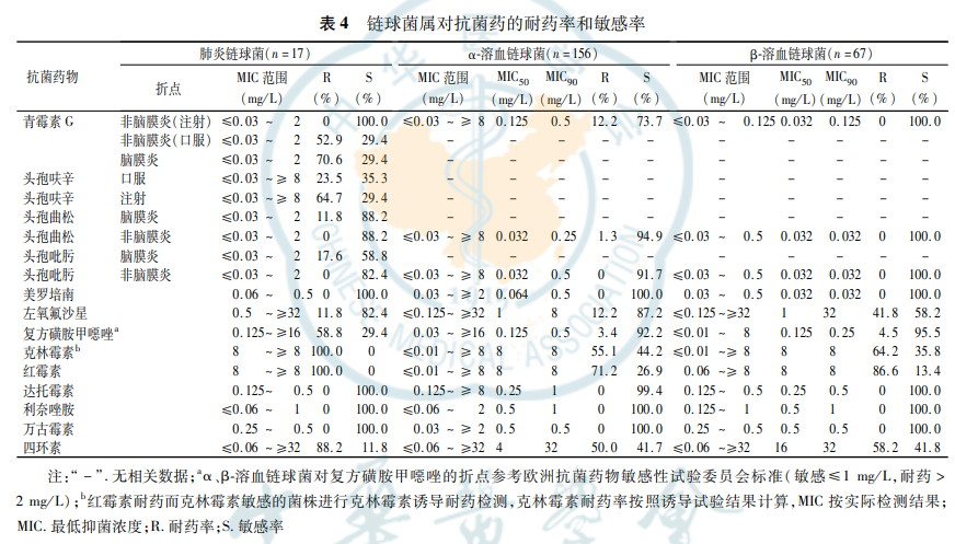 表4.png