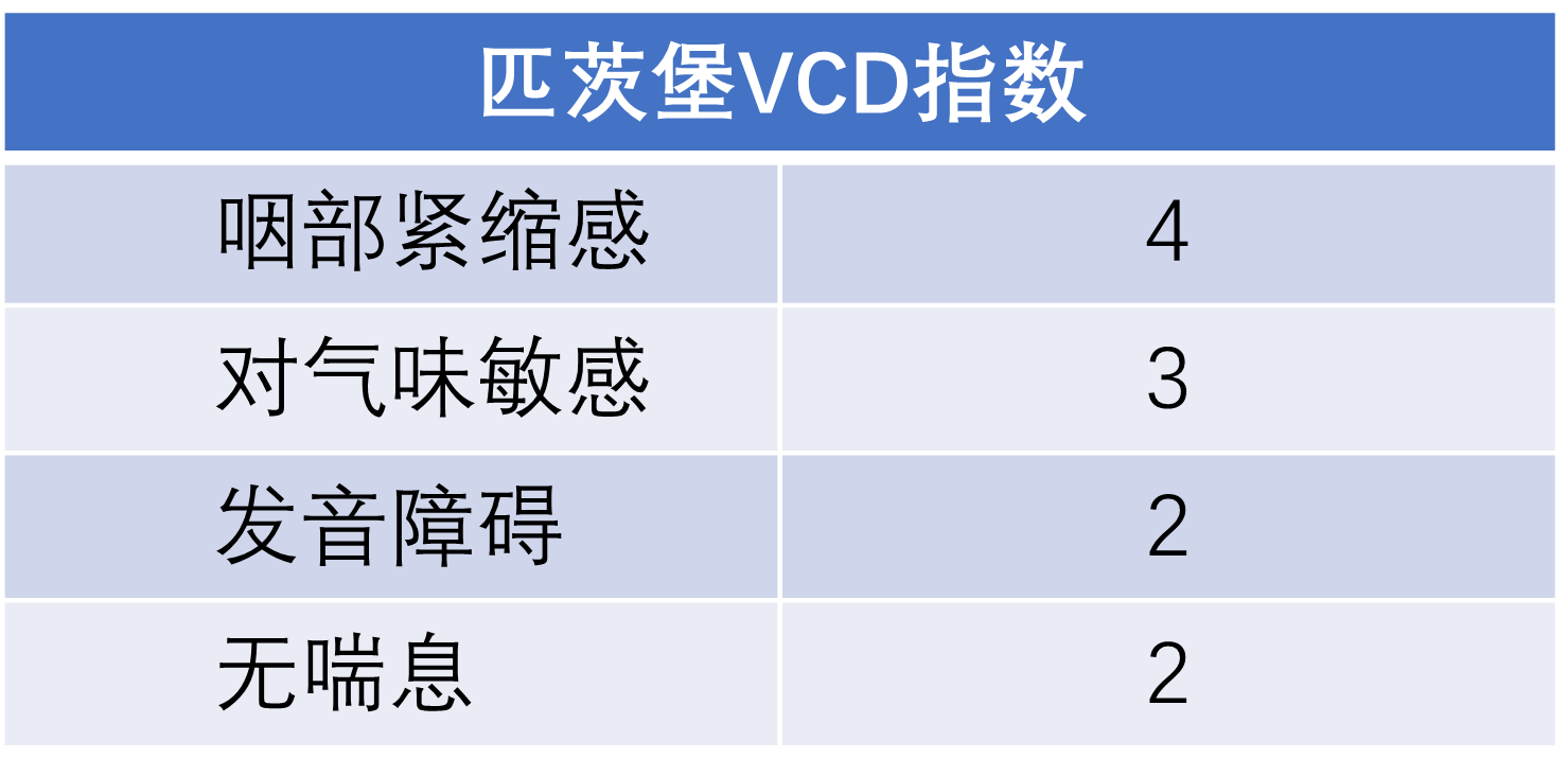 匹茨堡指数.png