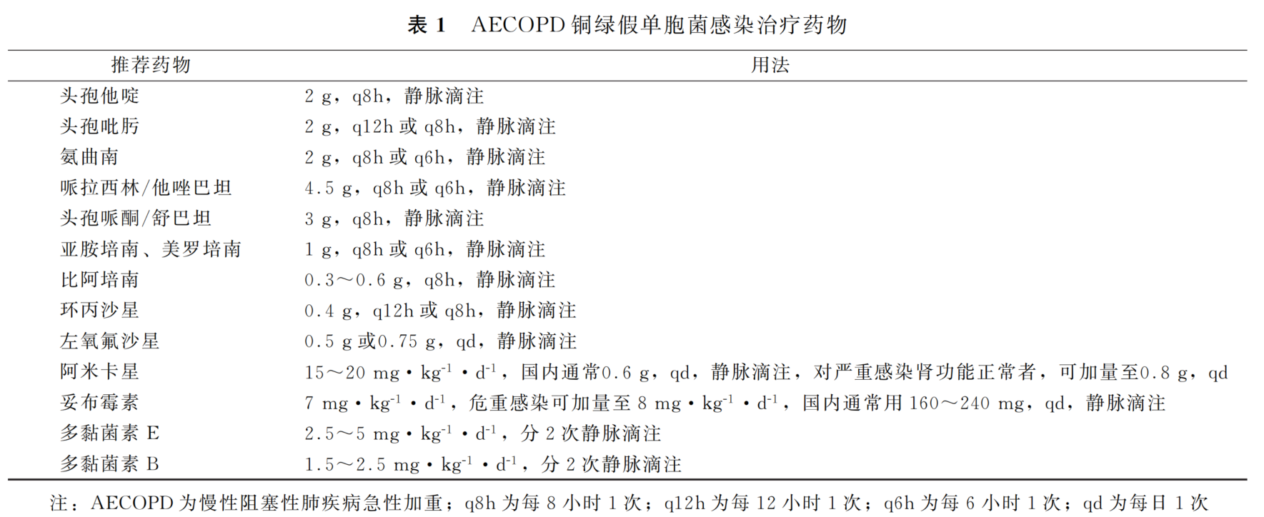 表1.png