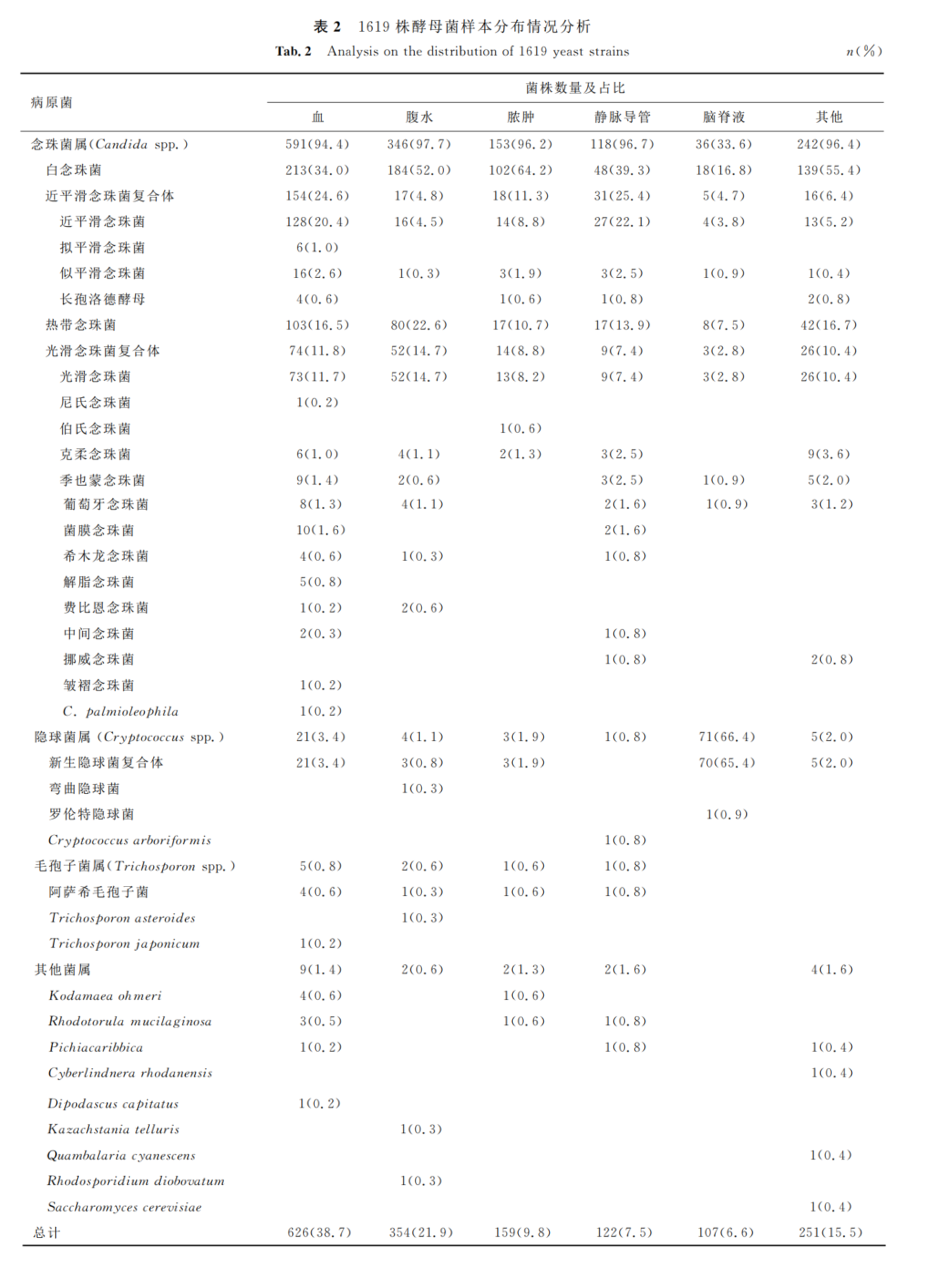 表2.png