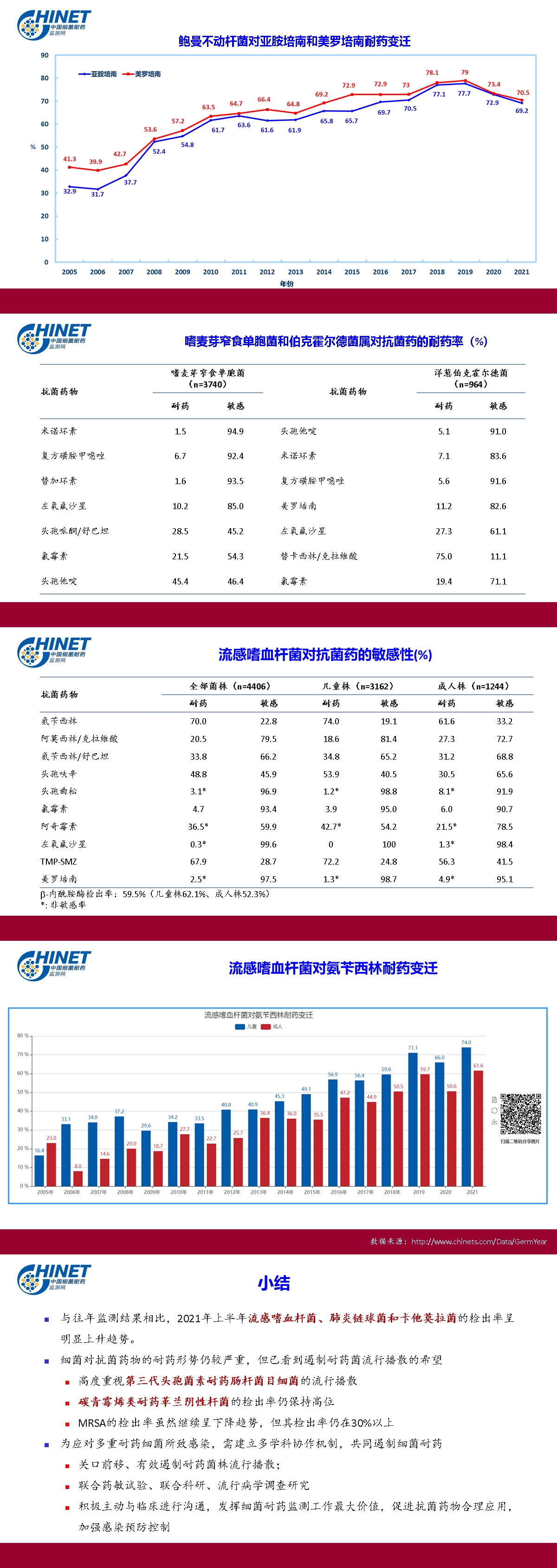 CHINET 2021年上半年细菌耐药监测结果5.jpg