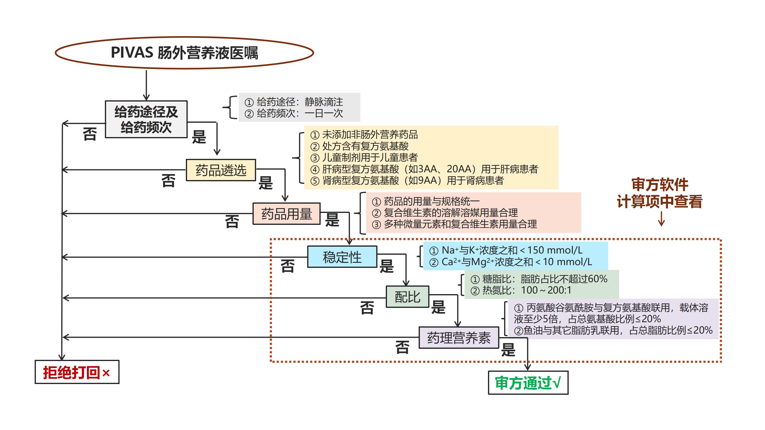 审方流程图 - f_01.jpg