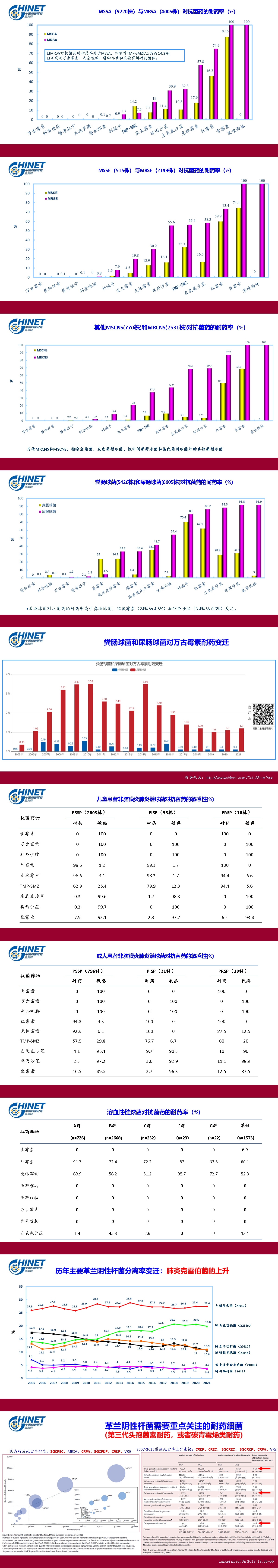 CHINET 2021年上半年细菌耐药监测结果2.jpg