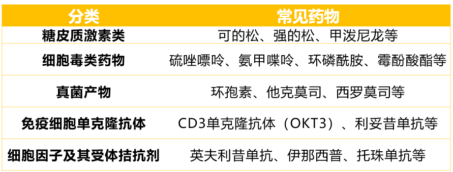 表.png