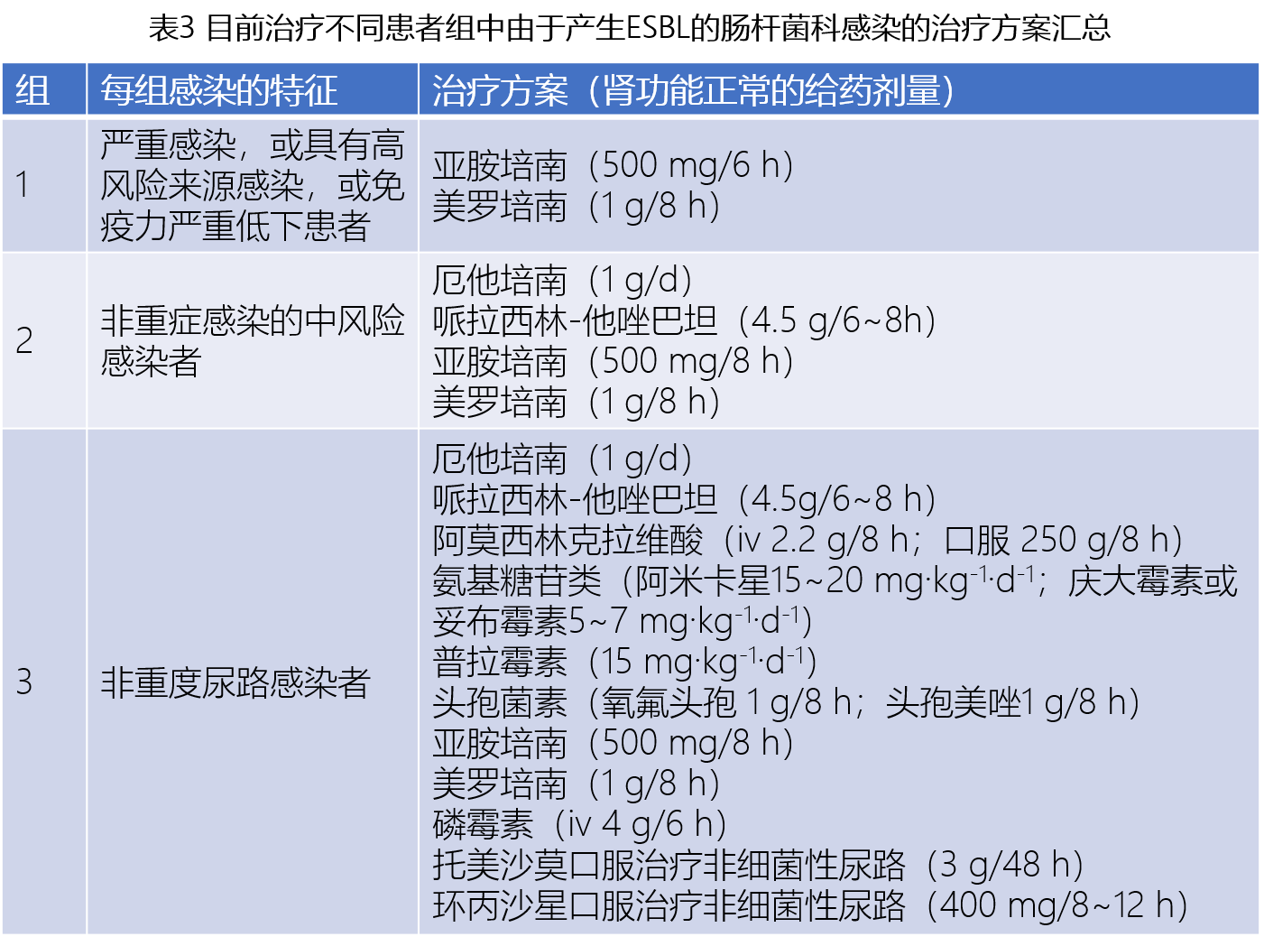 表3.png