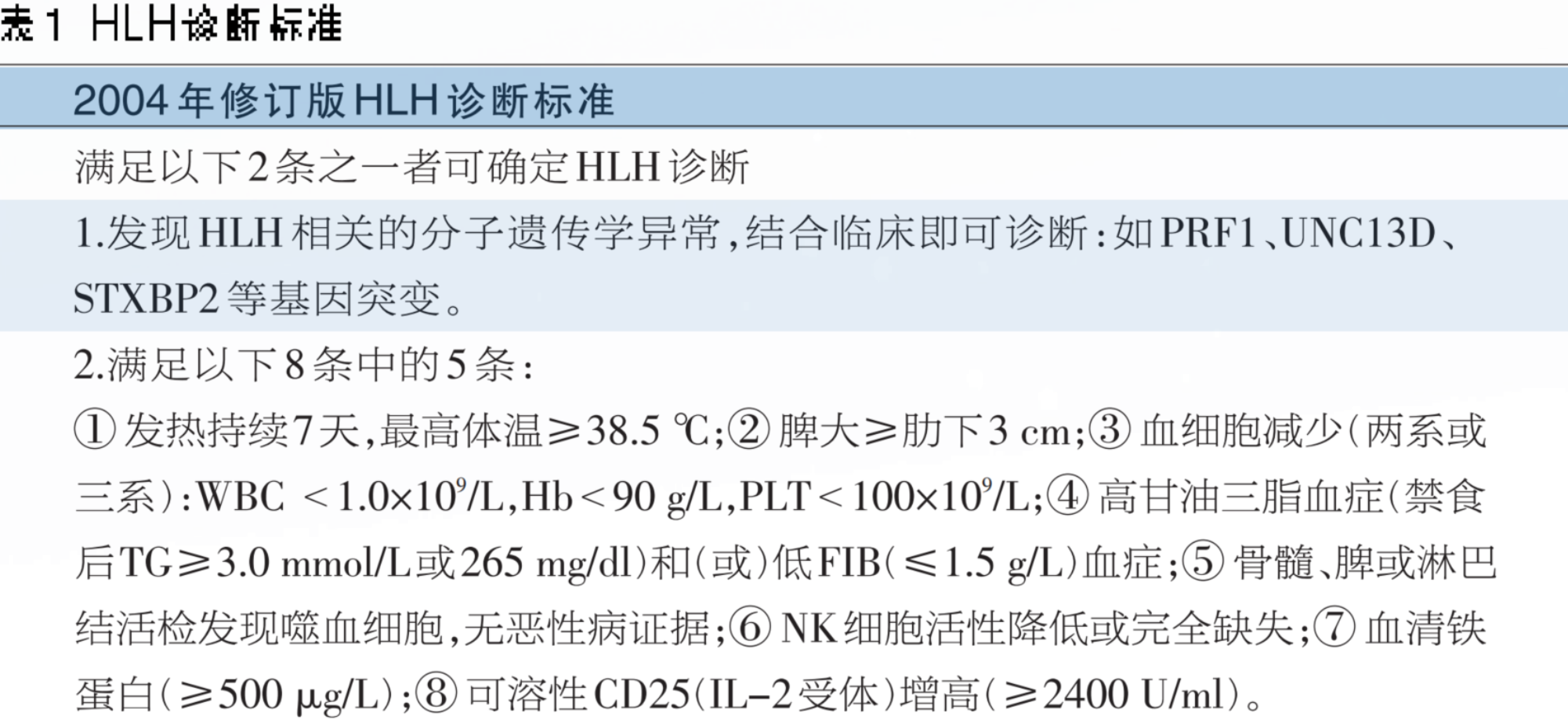 表1.png