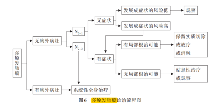 截图20220330111934.png
