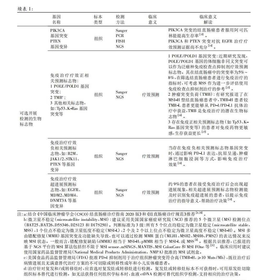 【医脉通】结直肠癌分子检测高通量测序中国专家共识_02(1).png