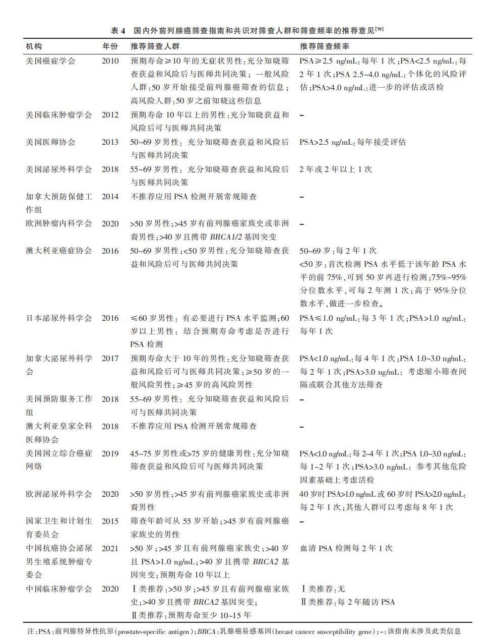 中国前列腺癌筛查与早诊早治指南（2022，北京）_09.jpg