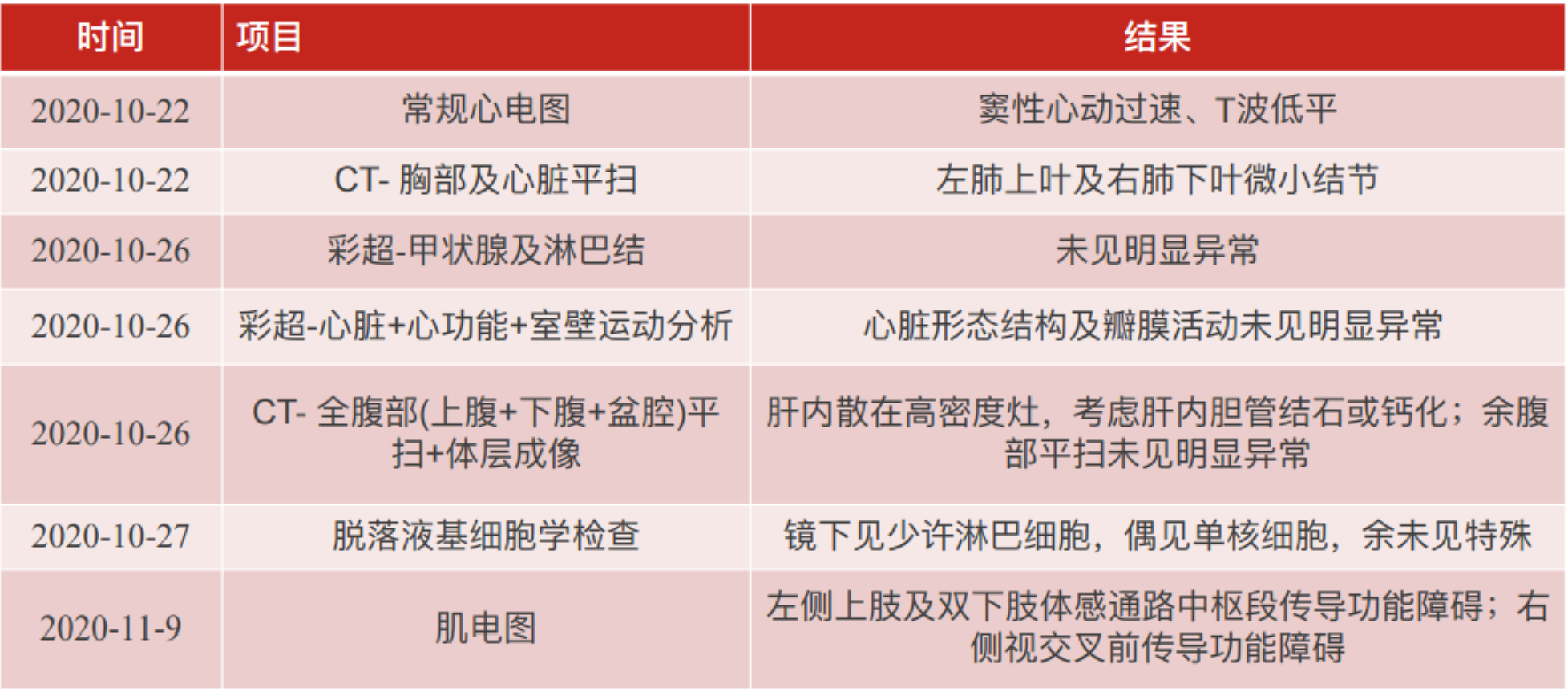 辅助检查2.png