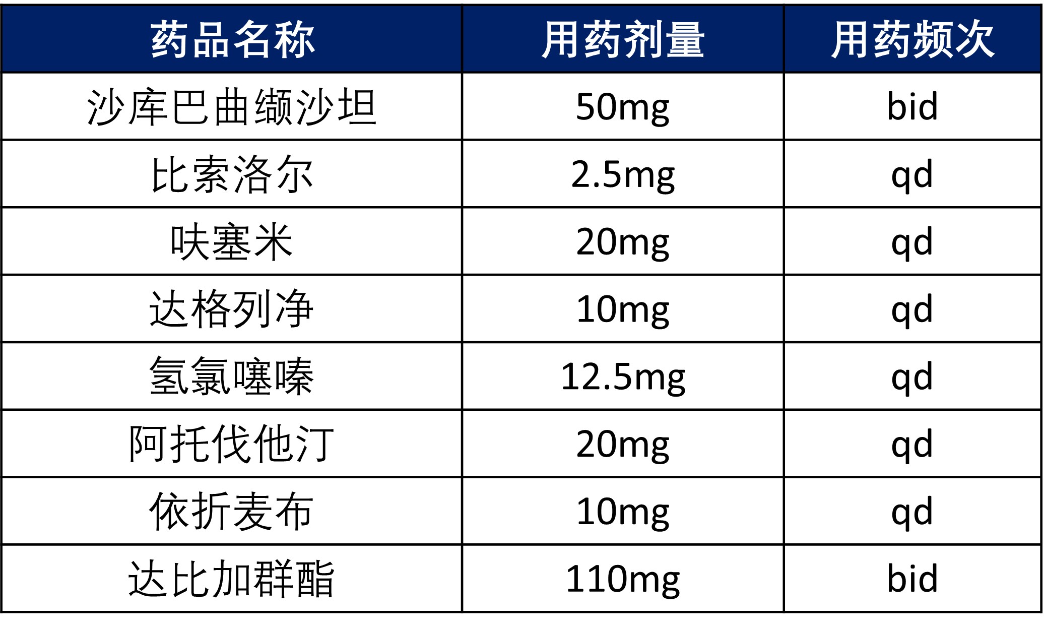 用药情况.jpg